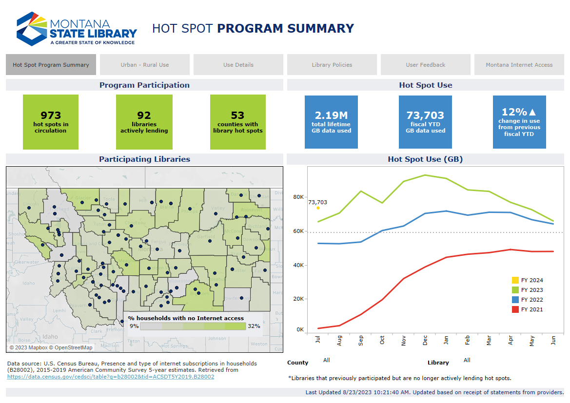 Screenshot of Hot Spot Dashboard, September 1, 2023