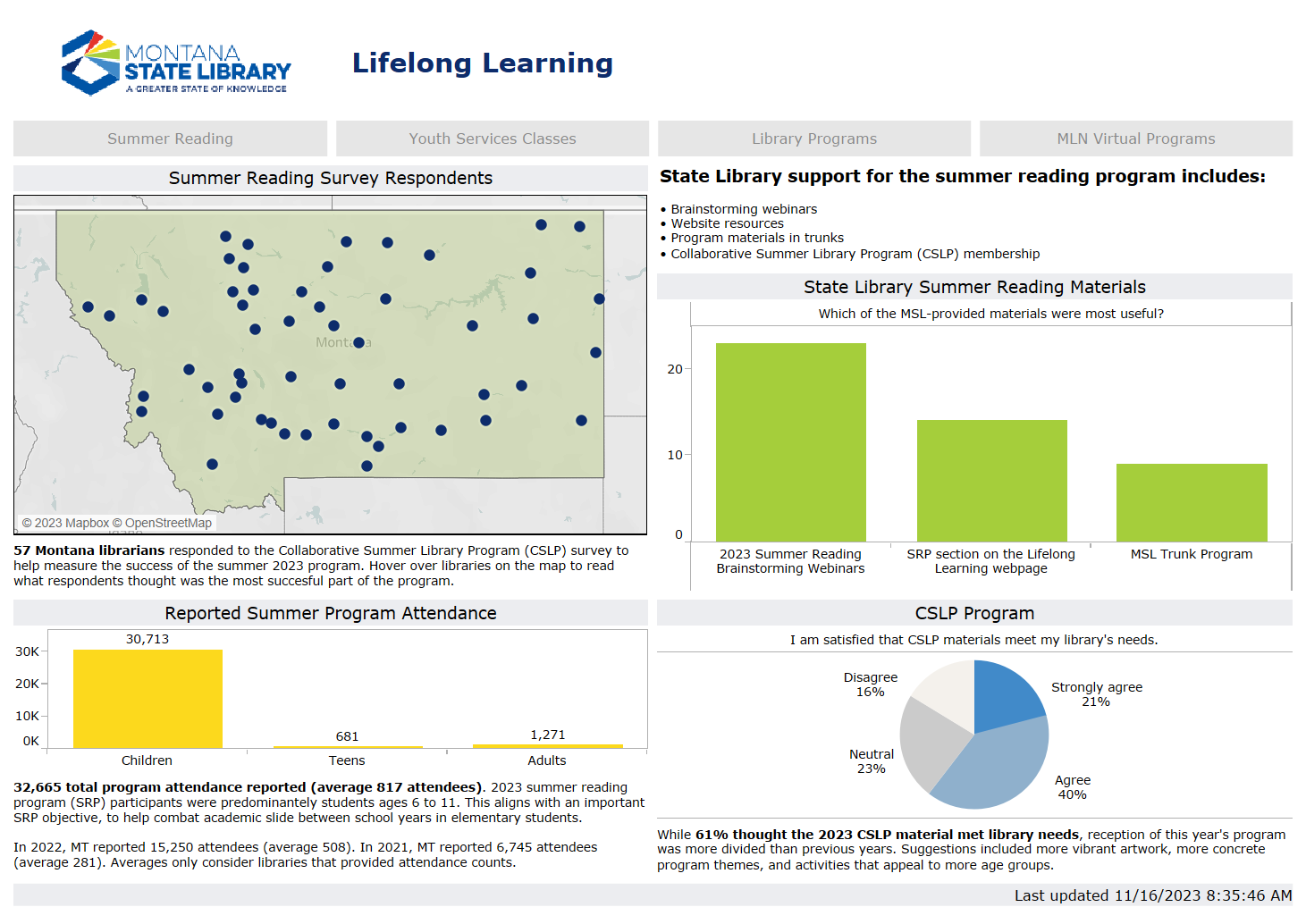 Screenshot of the lifelong learning dashboard page on summer reading